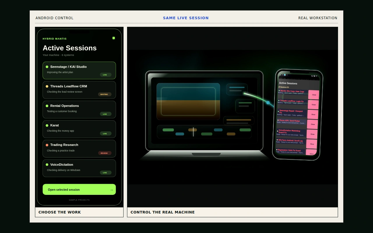 Hybrid Mantis Android Active Sessions beside the same live software work on a workstation
