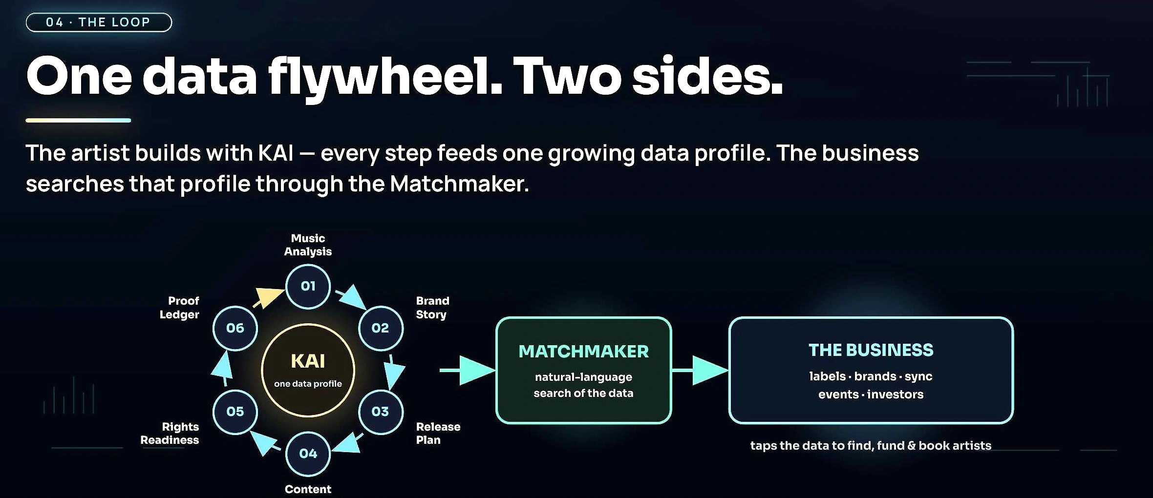 Seenstage product model showing KAI artist work becoming searchable proof for music businesses