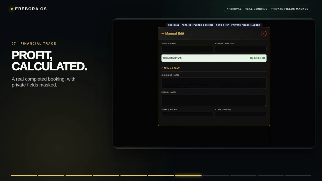 EREBORA completed-booking record showing calculated profit with private fields masked