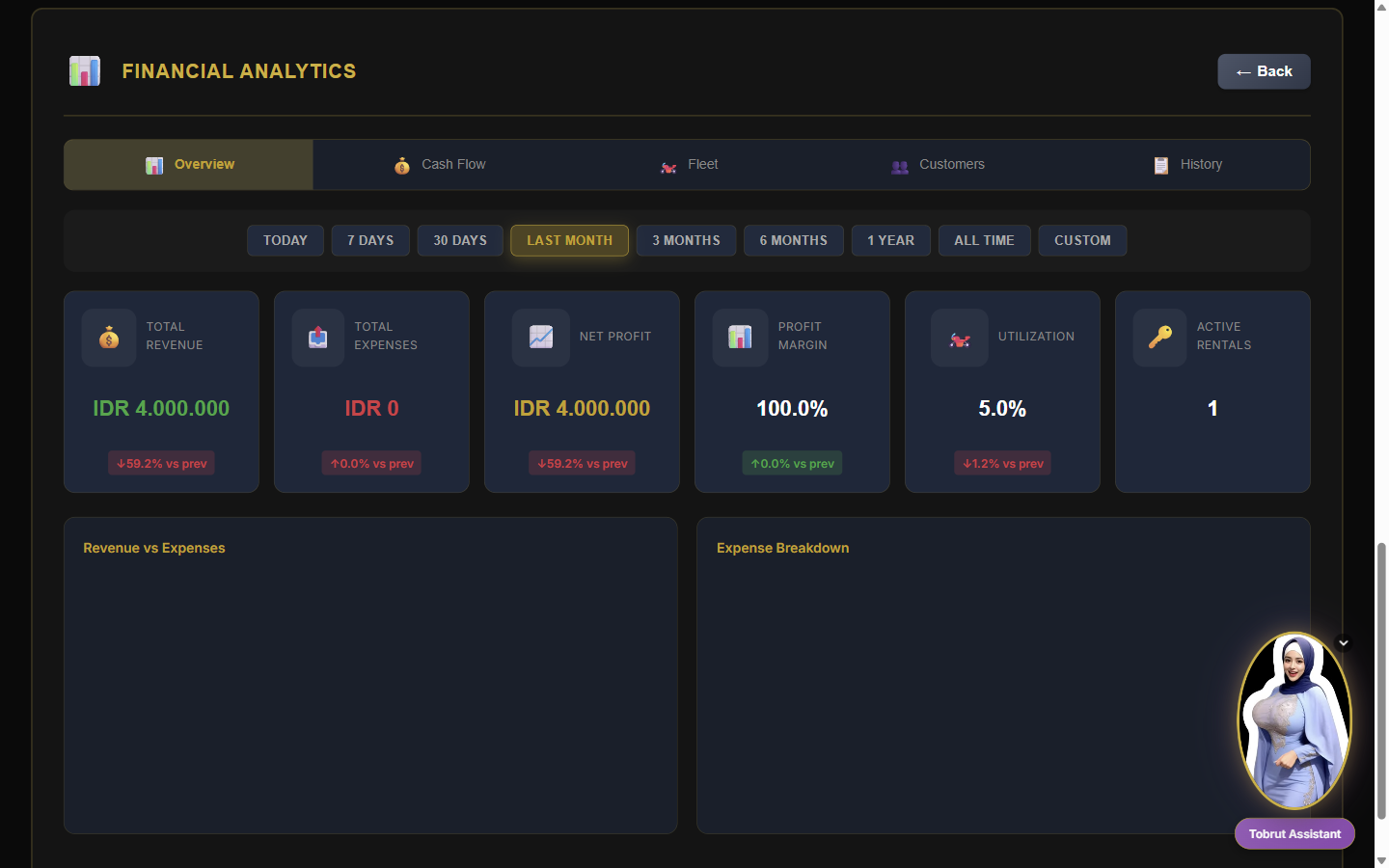 Real EREBORA private Hub financial analytics showing the 30-day income, expense, profit, margin, utilization and active-rental view